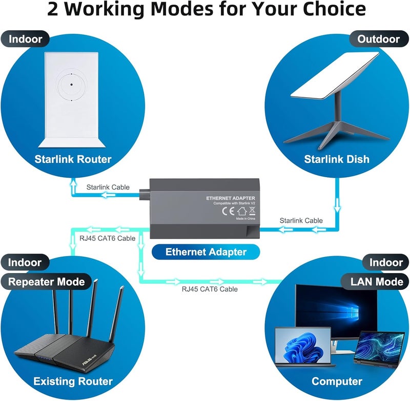 fonken Starlink Ethernet Adapter for Rectangular Satellite Internet V2, Starlink Adapter Ethernet Gen 2 for Wired External Network Fast & Stable Connection Star-Link Standard Actuated Gen 2 - Image 5